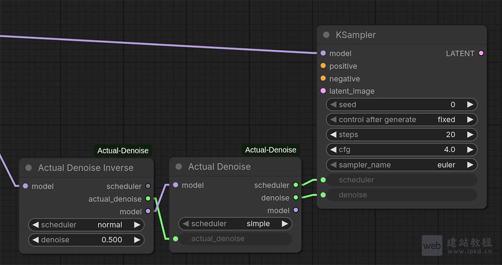 ComfyUI-Actual-Denoise模型使用入口,专为img2img任务设计