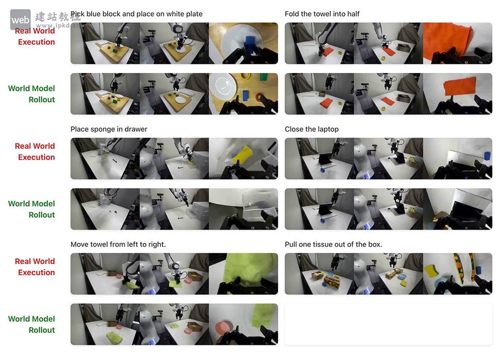 Ctrl-World模型使用入口,厘米级轨迹精度、0.986的策略评估一致性及0.93的深度准确性