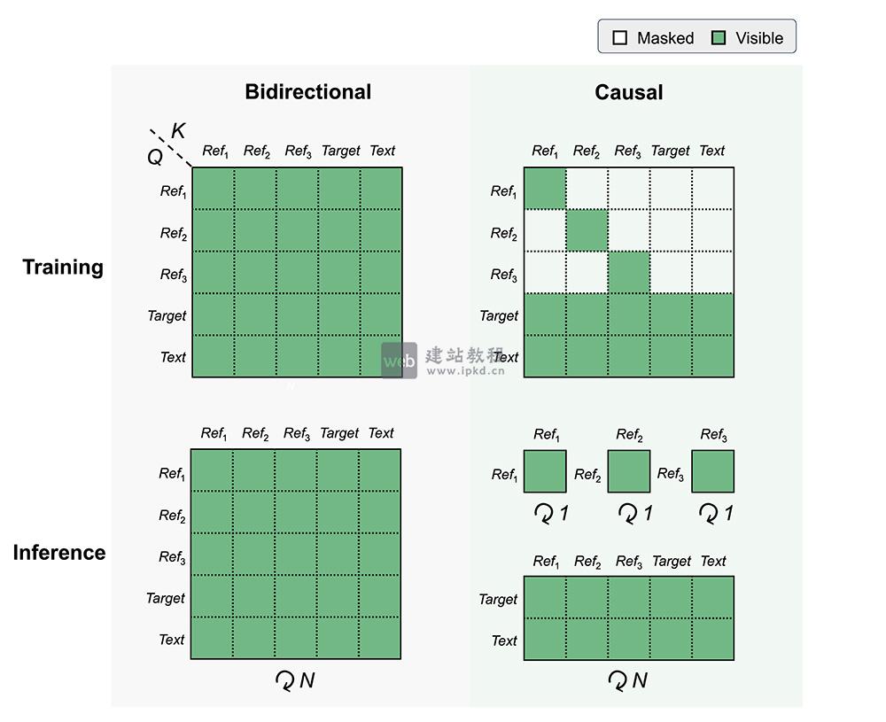 Qwen-Image-Edit-Causal模型使用入口,Light AI优化版图像编辑模型