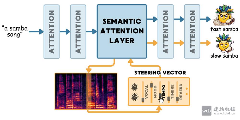 TADA模型使用入口,通过激活引导微调音频扩散模型