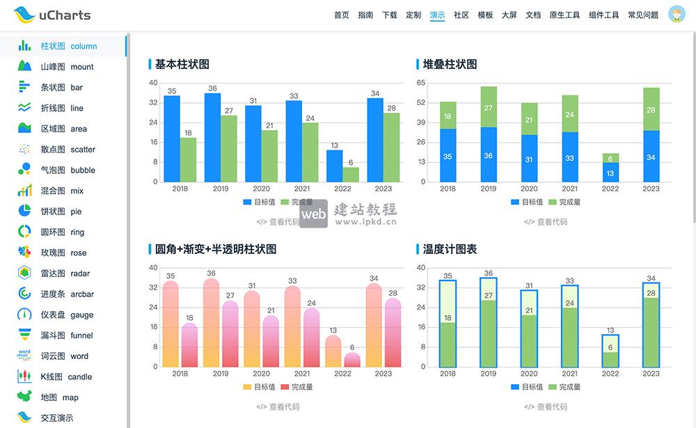 uCharts跨平台图表库官网使用入口,专为UniApp/UniAppX生态打造的轻量级跨平台图表库