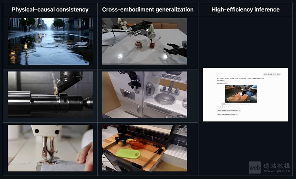 Kairos 3.0-4B模型使用入口,大晓机器人开源的具身原生世界模型