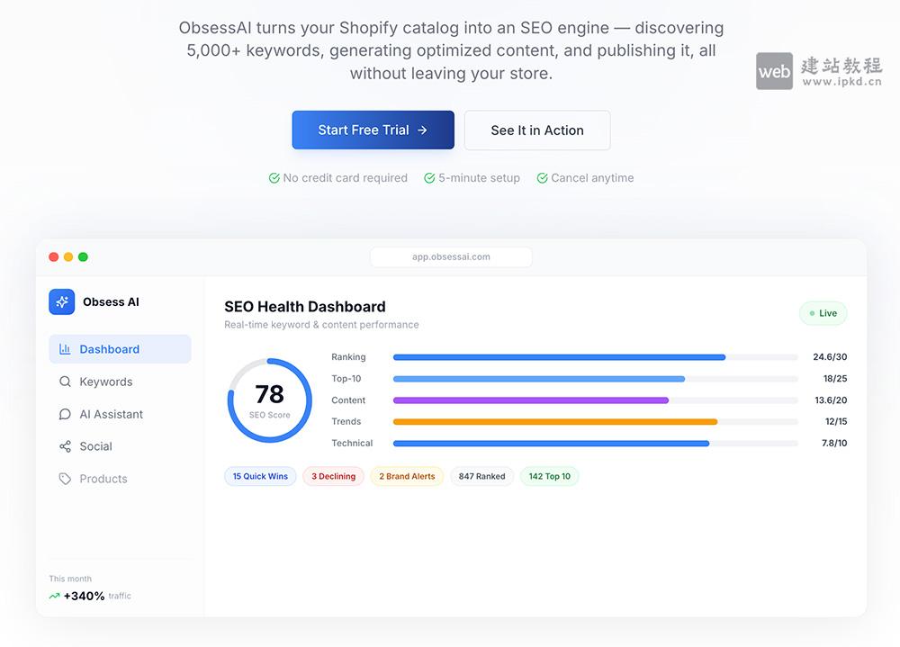 Obsess AI官网使用入口,Shopify商家专属AI内容营销与SEO平台