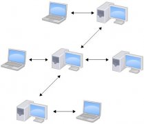 git教程之集中式vs分布式